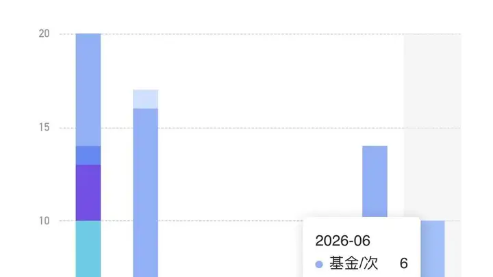 机构密集调研宁波银行 紧盯分红、信贷、息差三大主线