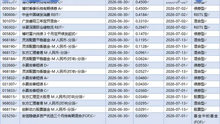 基金早班车丨外资A股持仓创阶段新高,硬科技获持续增配
