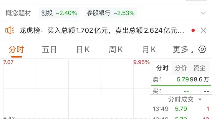 10天6板后发利空,大牛股“一字”跌停