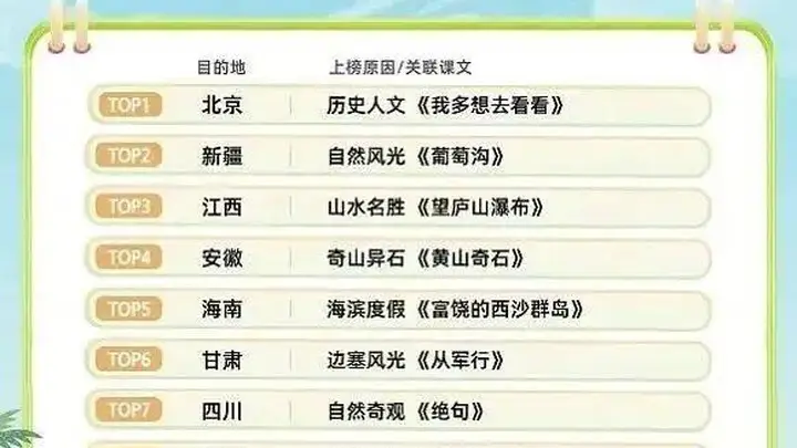 全国十大热门目的地!湖南上榜