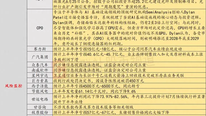7月13日投资避雷针:烽火通信、领益智造、大族激光等密集公告扩产 光纤行业或再陷“周期魔咒”