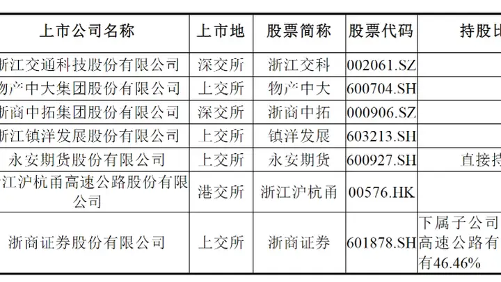 神州高铁实控人拟变更为浙江省国资委