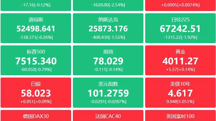 A股头条：消费股利好来了！国务院批复《扩大消费“十五五”规划》；多家头部量化机构回应“韩国因子”传言，行业极少使用韩国数据