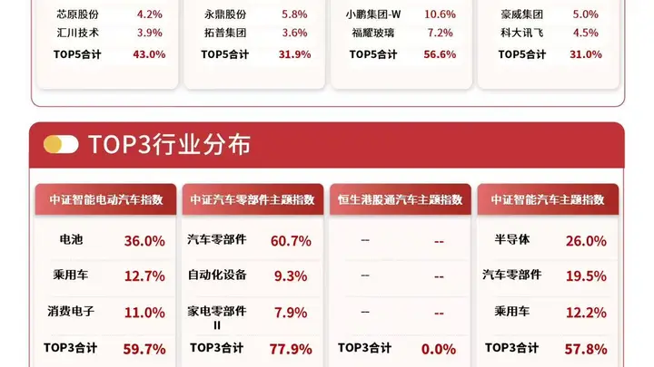 港股汽车板块表现强势,港股通汽车ETF易方达(159121)标的指数涨4%