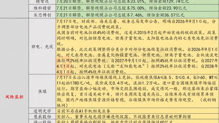7月20日投资避雷针:美股半导体指数进入技术熊市,三部门调整电池消费税