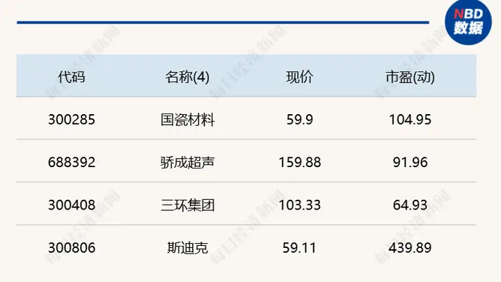 A股探底回升创业板指涨5.2% 水利遥感卫星应用方案出台