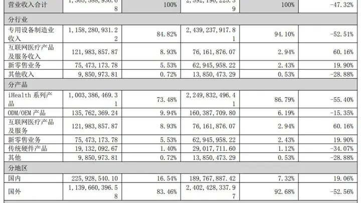 九安医疗6天4板涨超40%业绩预增逾2倍,投资业务成利润引擎