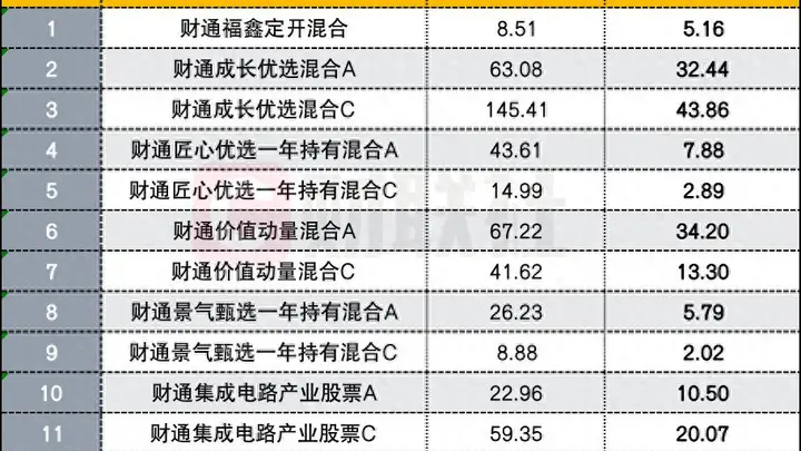 金梓才二季度为基民赚近200亿 AI产业布局转向海外紧缺环节