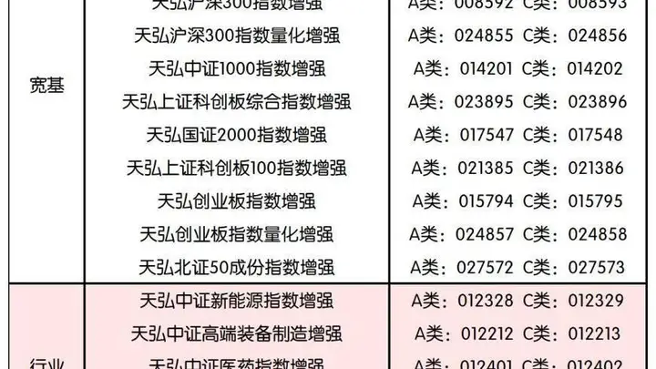 AI赋能量化投研 天弘基金指数增强业务跑出长期价值曲线