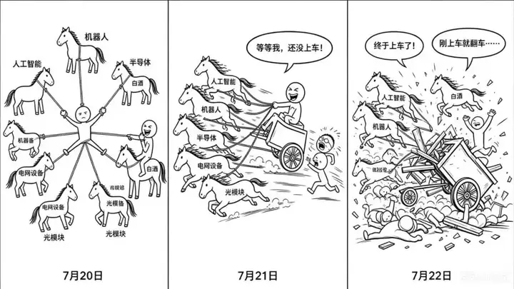 科技股尾盘跳水原因分析：日韩股市联动及光模块消息影响