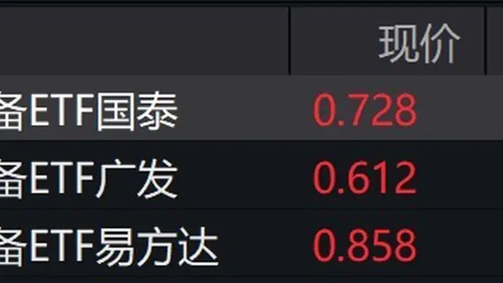 电网设备板块走强,ETF涨超4%迎景气上行周期