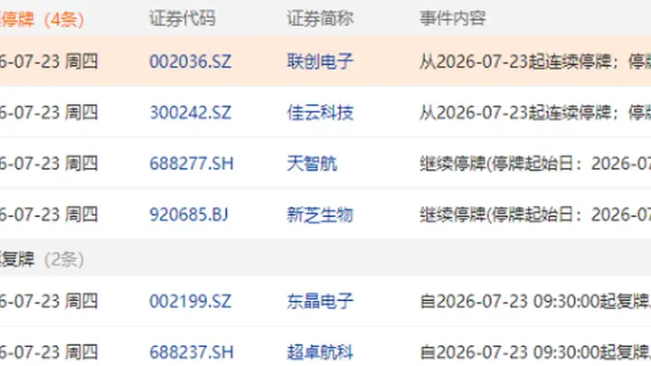 7月23日盘前停复牌汇总：联创电子佳云科技临停 东晶电子超卓航科复牌
