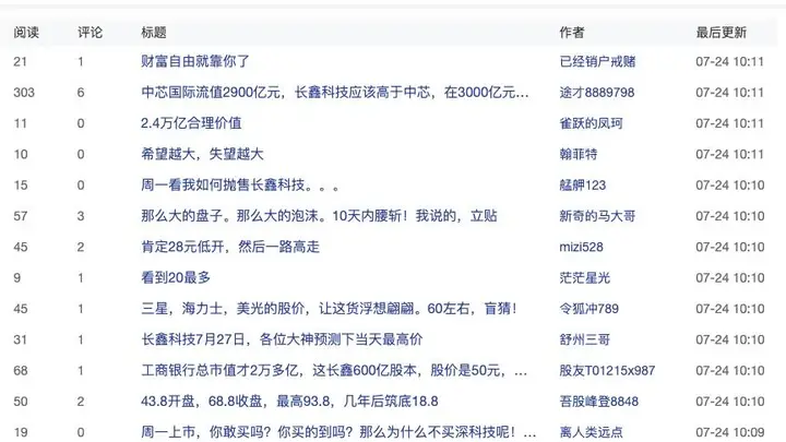 定了!“巨无霸”长鑫科技下周一上市,中一签或赚2万?上市首日股价怎么走,网友已“吵翻天”