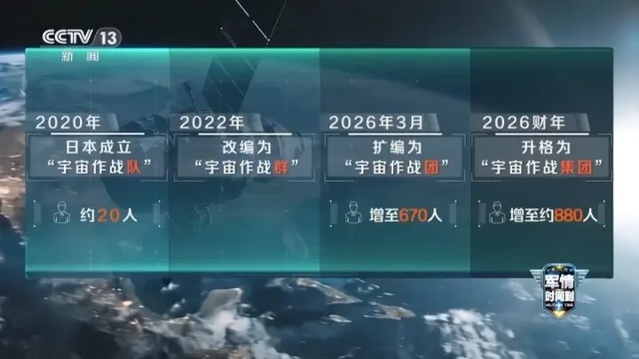 啥是“宇宙作战集团”?日本把手伸向太空意欲何为?