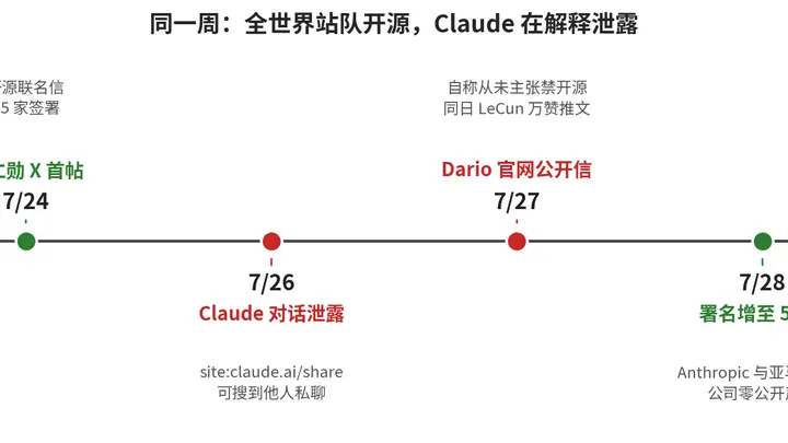 Claude给闭源军团再扣一分