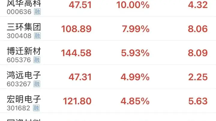 MLCC概念大涨!高端产品有望继续涨价