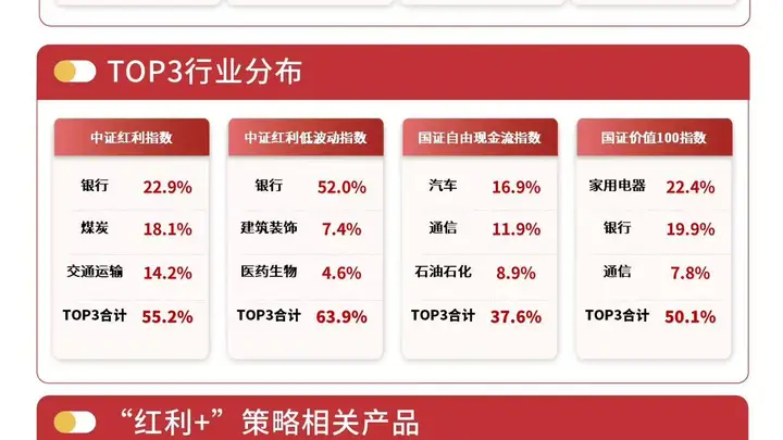 “红利+”策略指数集体上涨,红利ETF易方达(515180)近一月资金净流入领跑同标的产品