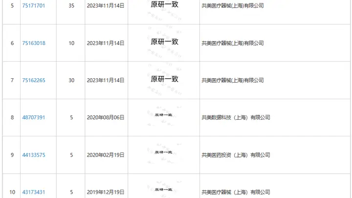 一款红霉素眼膏盒子上的“原研一致”,竟是商标!律师:极易误导消费者;网友:药企不应打擦边球