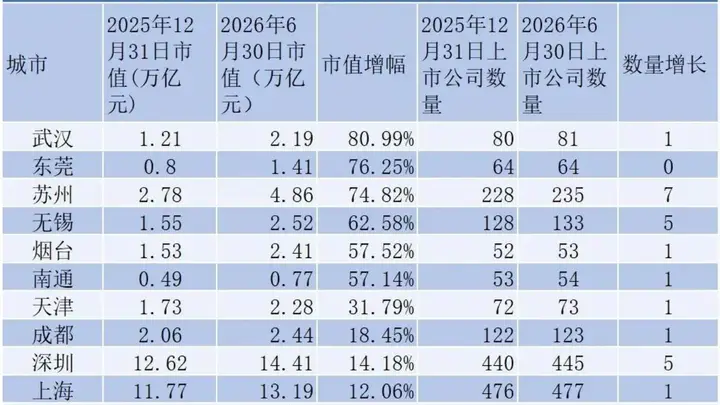 8月6日,东莞这场聚焦AI供应链的圆桌论坛将启幕,探究上半年市值增幅领跑密码