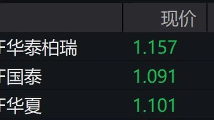 游戏概念股走弱,游戏ETF跌超2%