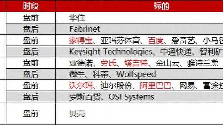 环球下周看点:美联储会议纪要来袭 阿里百度等中概股发布财报