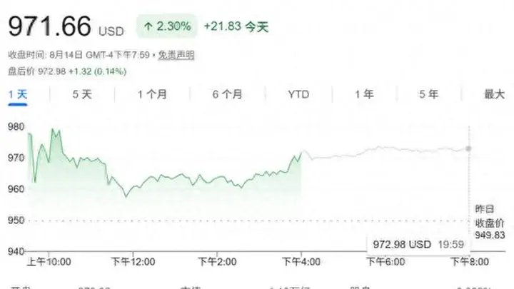 AI打破存储盛衰周期！美光目标价迎大幅上调 市值看向3万亿美元