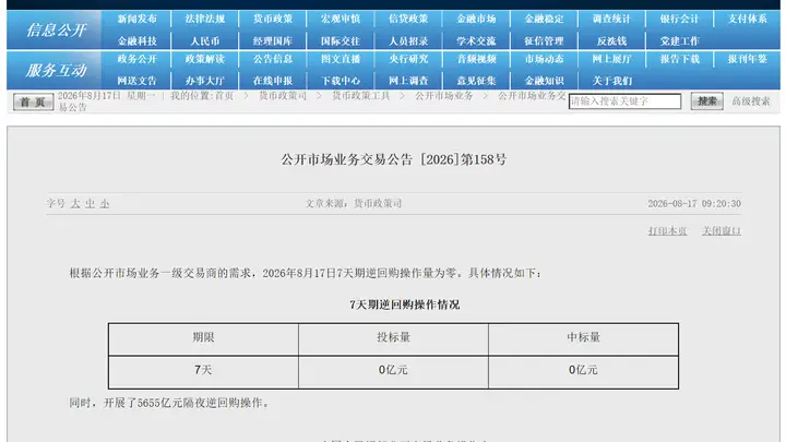 央行今日开展5655亿元隔夜逆回购操作