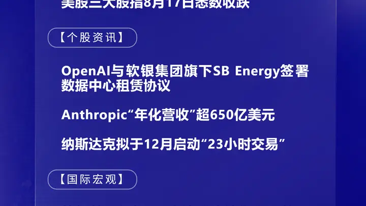 8月18日国际晨讯丨Anthropic“年化营收”超650亿美元 纳斯达克拟于12月启动“23小时交易”