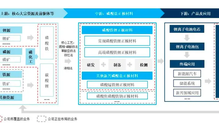磷酸铁锂龙头,业绩暴涨853.51%