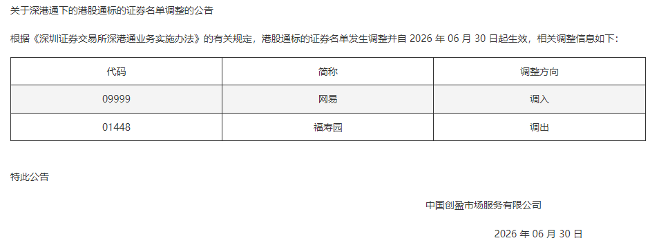 深交所调整港股通标的：网易入 福寿园出