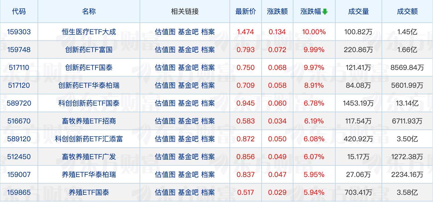 浦领基金销售公司遭公募集中解约；沙川最新发声