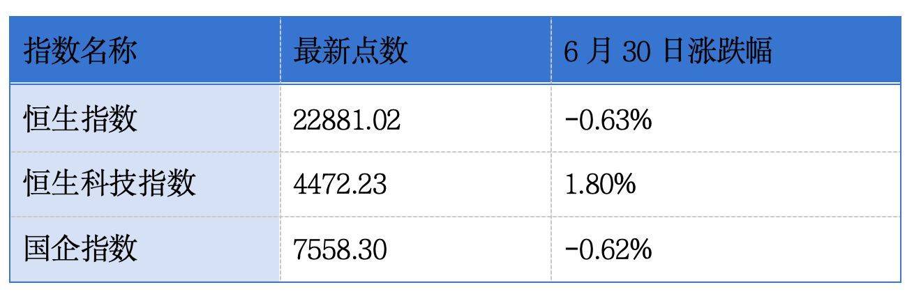 仍有559家公司排队赴港上市；18家企业集中递表港交所主板丨港交所早参