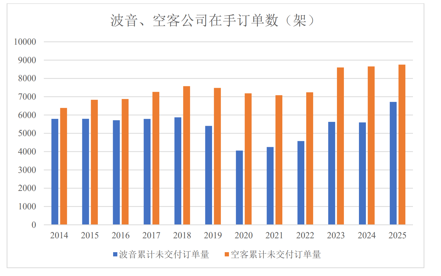 IPO雷达| 增收不增利，晋铭航空新增产能如何消化？
