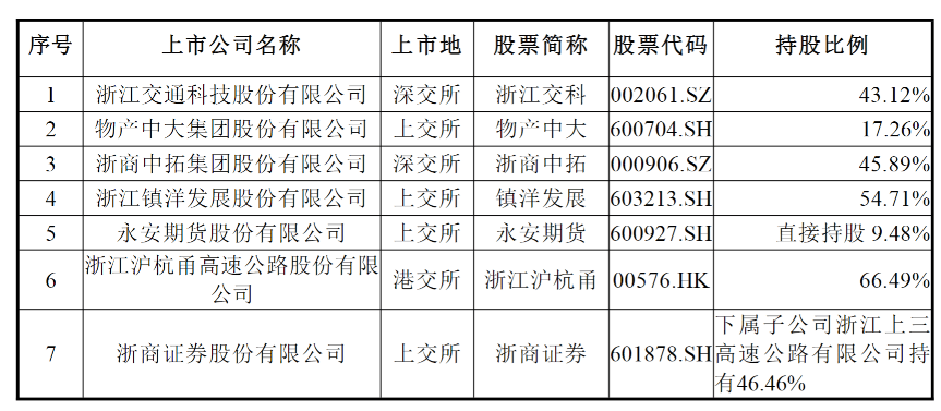 神州高铁实控人拟变更为浙江省国资委