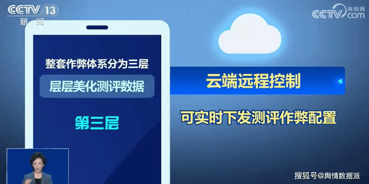 手机测评黑幕舆情风暴：谁在透支消费者的最后一点信任？