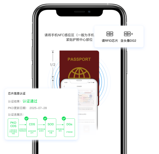 告别手录，拥抱高效：慧视扫描王重塑旅行社证件录入管理流程