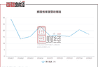 携程发布一季度财报，Q2预期大幅放缓