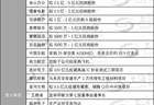 002729、603722,筹划易主,周一停牌