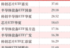 创新高！资金越涨越买