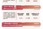 半导体材料板块表现活跃,半导体设备ETF易方达(159558)半日获近2亿份净申购