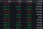 6月29日A股午评:超3400只个股飘绿