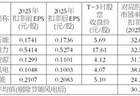 华润新能源控股有限公司 首次公开发行股票并在主板上市之上市公告书提示性公告