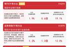 银行板块逆势活跃,银行ETF易方达(516310)连续2日获资金加仓