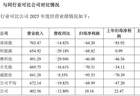 阿特斯回复2025年年报问询函：美国新法案冲击下 公司将变身“包租公”