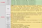 7月8日投资避雷针:11天6板人气股上半年预亏4100万元-6150万元 同比盈转亏
