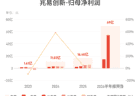兆易创新：预计2026年上半年归母净利润同比增长1099%左右