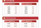 重磅双碳政策落地，绿色电力ETF易方达（562960）标的指数逆势涨超1%