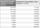 “牛市旗手”集体预增！7月获密集调研