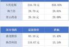 广州跨境电商独角兽希音冲刺上市；广东省与京东签署合作丨大湾区财经早参
