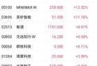 WAIC2026大会提振大模型概念股 MINIMAX和智谱均涨超8%